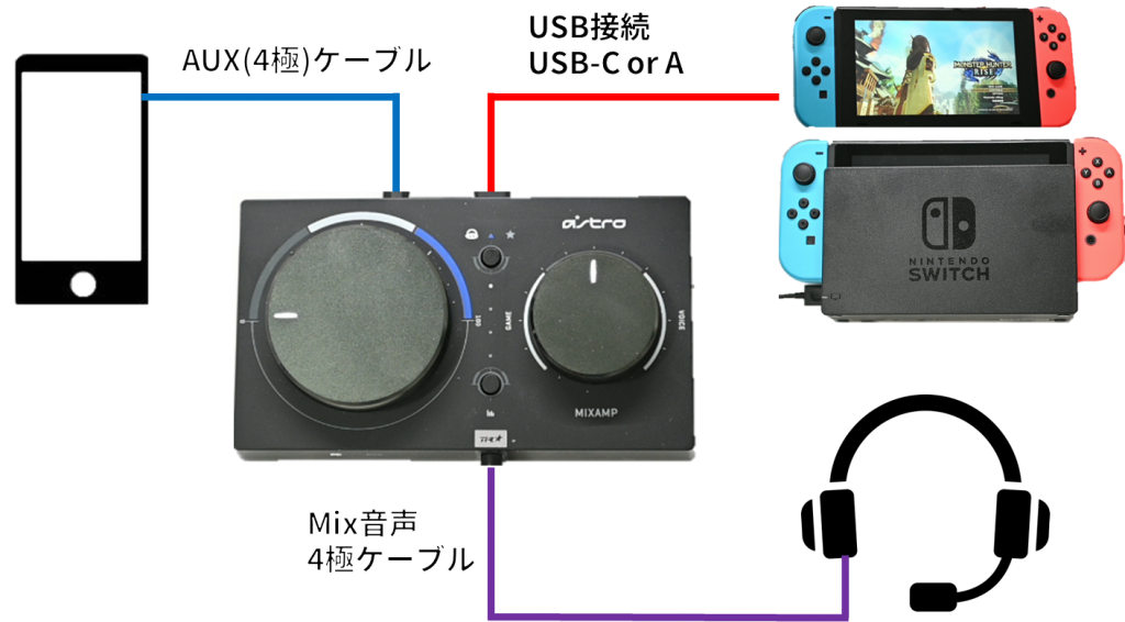 MixAmp コンデンサーマイク SoloCast QuadCast　イヤホン　Nintendo Switch