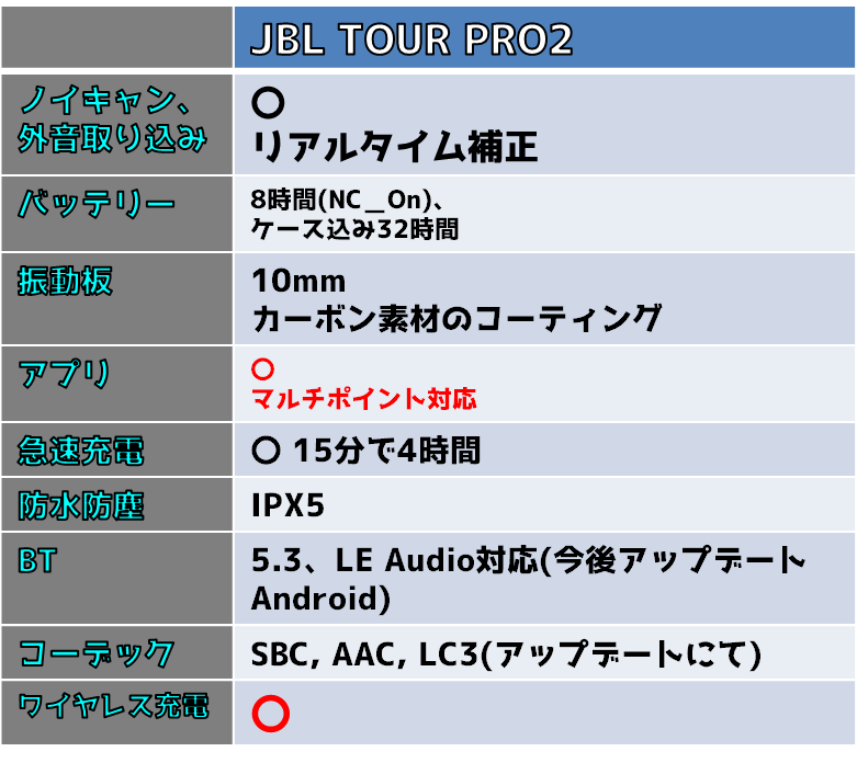 JBL TOUR PRO 2仕様